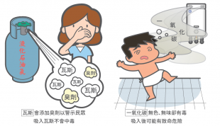 一氧化碳中毒常被誤解為瓦斯中毒.png